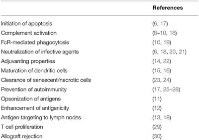 Frontiers | Current Understanding Of Natural Antibodies And Exploring ...